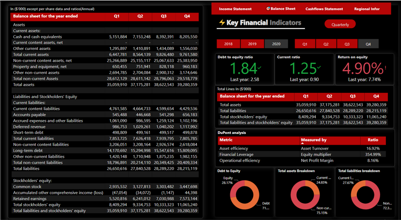 Financial analysis dashboard