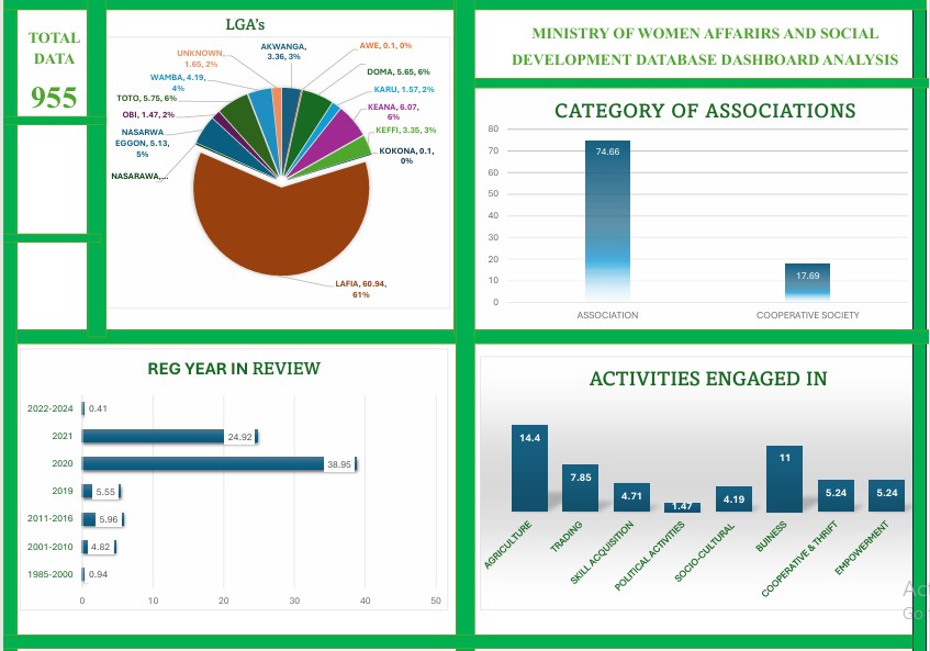 DATABASE FOR NGOs, ASSOCIATION AND COOPERATIVE SOCITIES